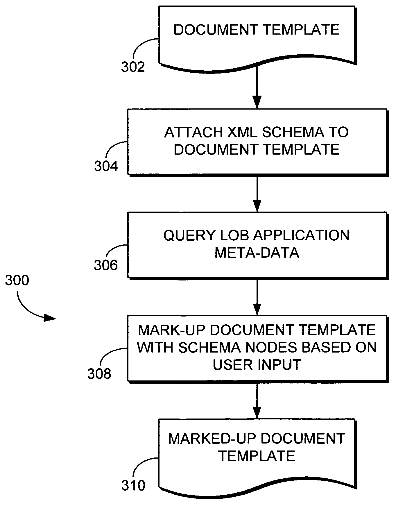 Integrating line-of-business application data with documents