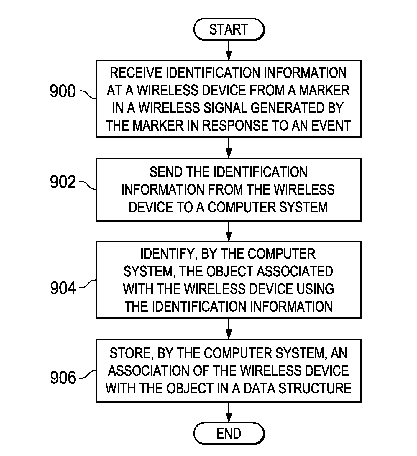 Wireless Device Association System