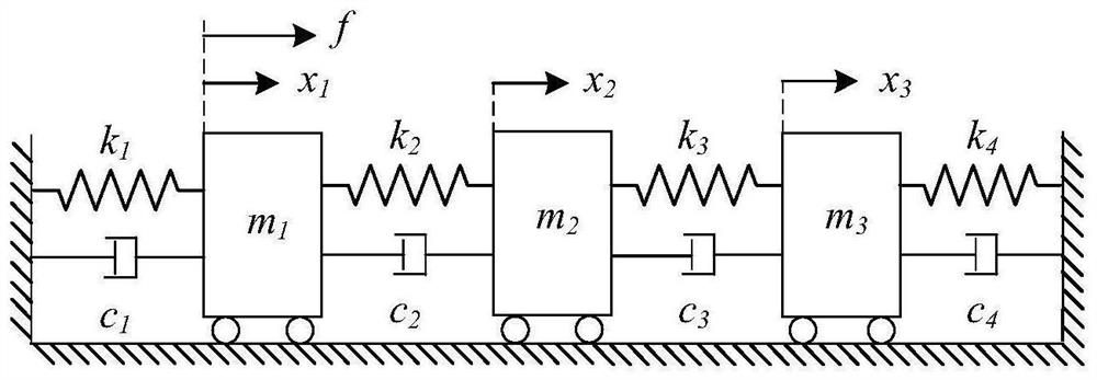 An Uncertainty Analysis Method of Frequency Response Function Based on Equivalent Frequency Discretization