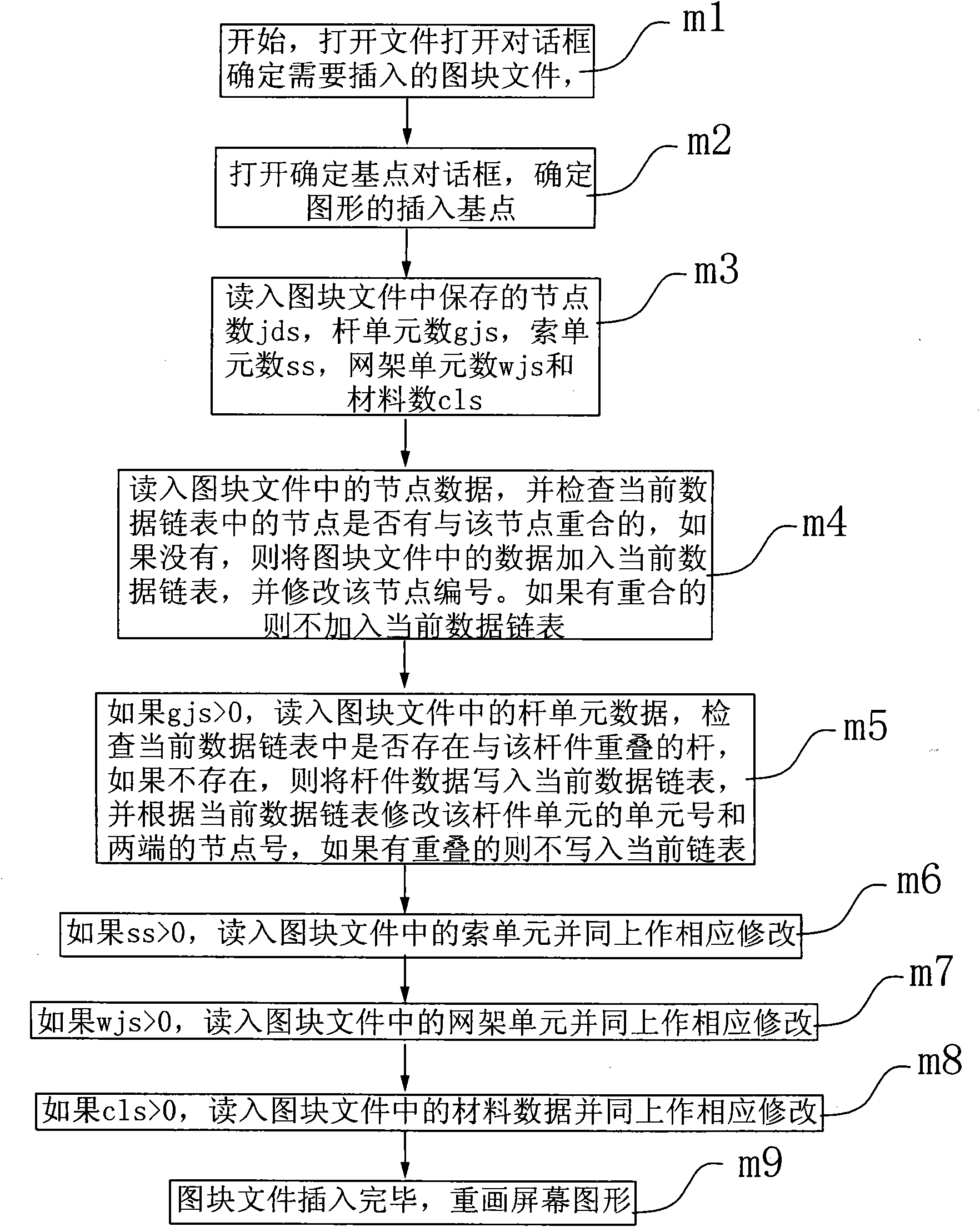 Visual structure analysis system