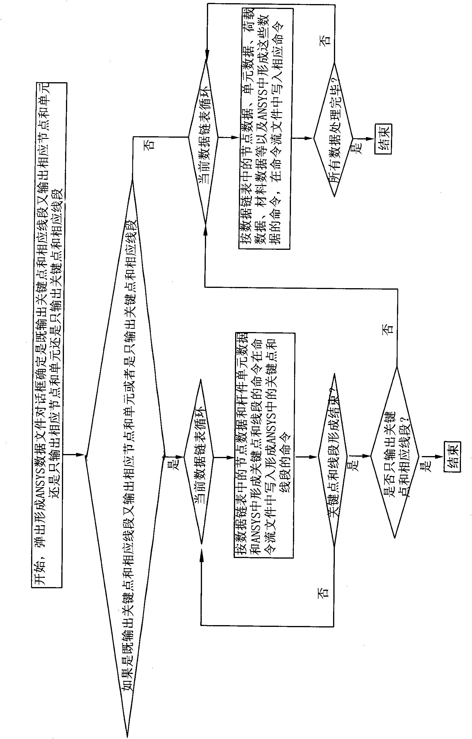 Visual structure analysis system