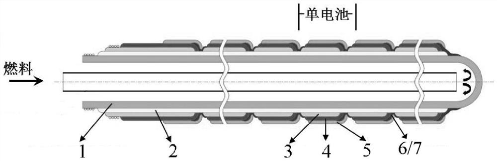 Preparation method of double-layer junction electrode series tubular solid oxide fuel cell