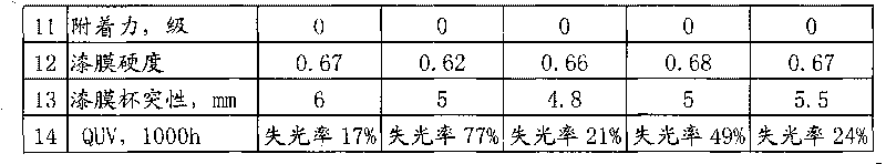 Modified acrylic-amino vehicle baking finish, modified acrylic resin and preparation methods thereof