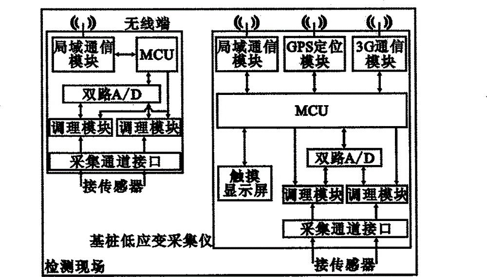 Measuring instrument for foundation pile low strain detection and on-site monitoring system