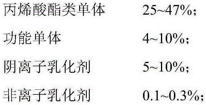 Water-based environment-friendly coating used for ink-retention directly-plated beer label and preparing method thereof