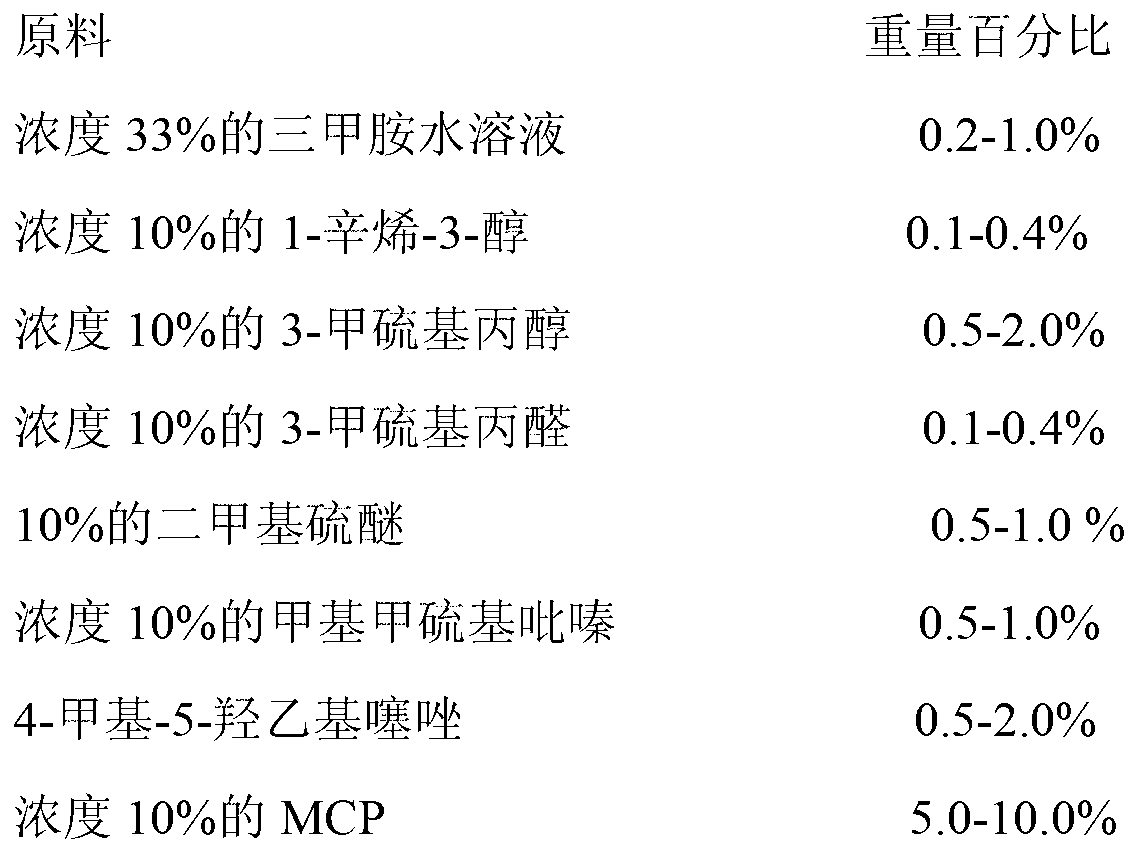 Fish essence and preparation method thereof