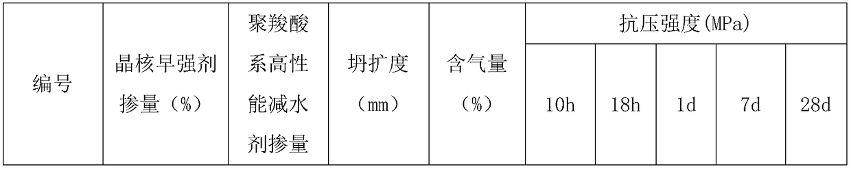 Preparation method of crystal nucleus type concrete super-early strength agent