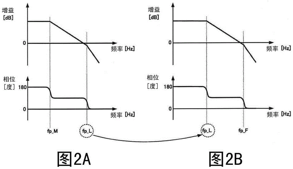 Amplification circuit