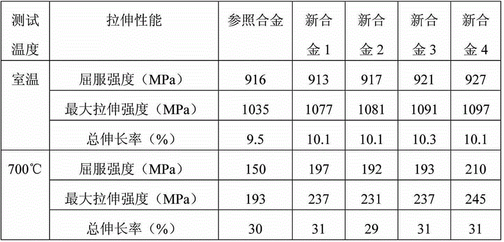 Ferritic/martensitic oxide dispersion strengthened steel with enhanced creep resistance and method of manufacturing the same