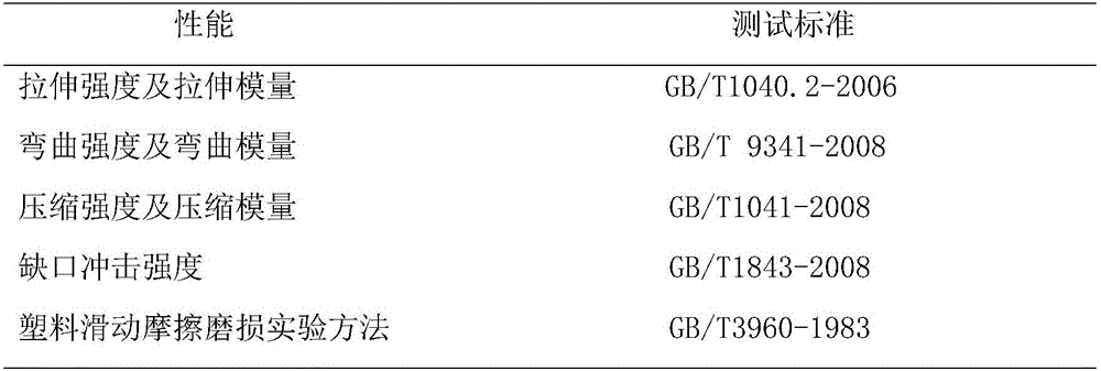 Oil-containing casting type nylon/rare earth/graphene oxide composite material