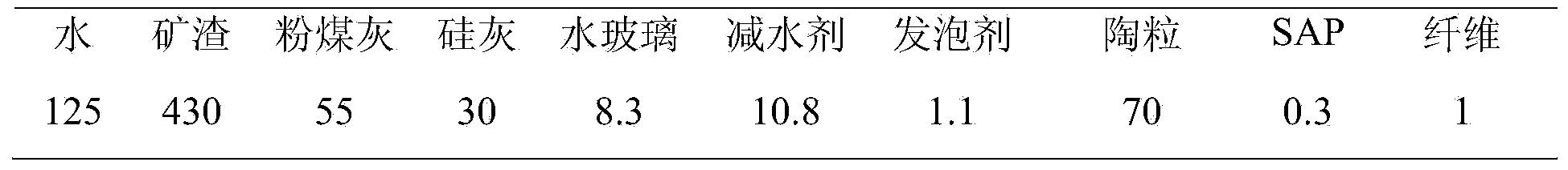 Low-shrinkage sludge ceramsite alkali-activated full-slag foam concrete plate and preparation method thereof