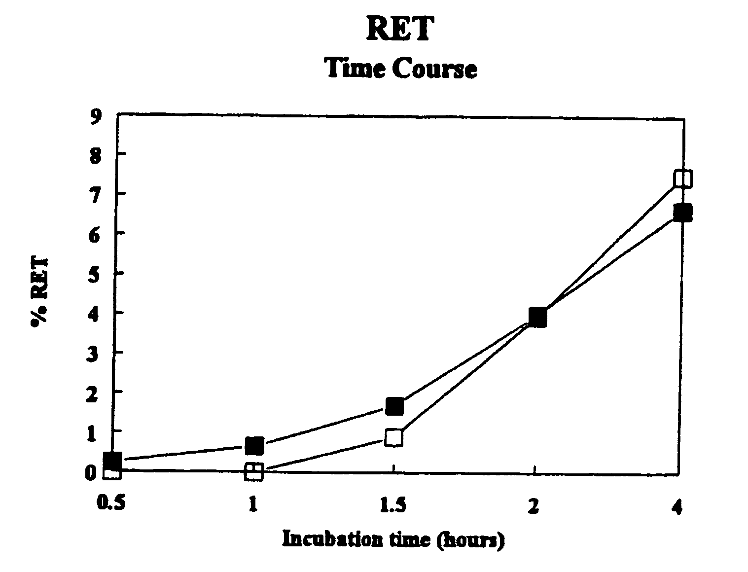 Methods for assaying inhibition of HIV-1 envelope glycoprotein-mediated membrane fusion