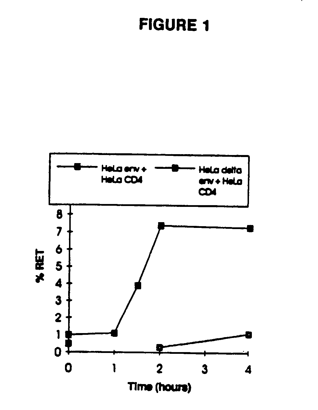 Methods for assaying inhibition of HIV-1 envelope glycoprotein-mediated membrane fusion