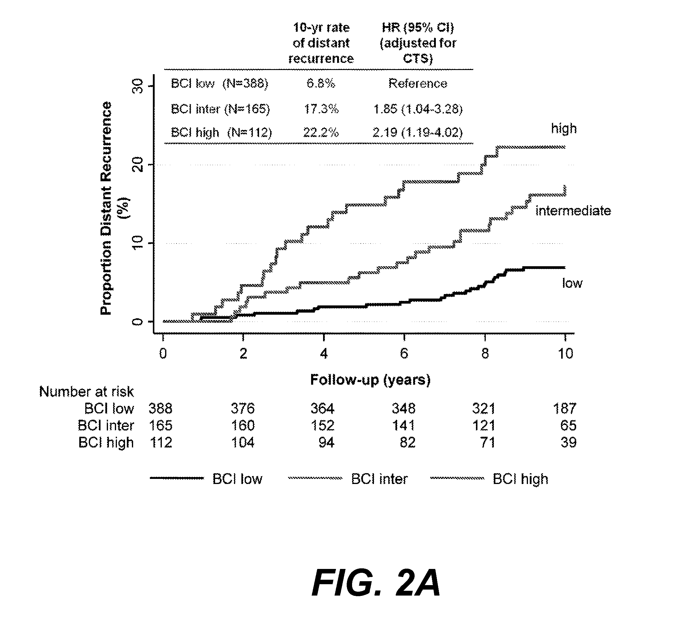 Predicting breast cancer recurrence