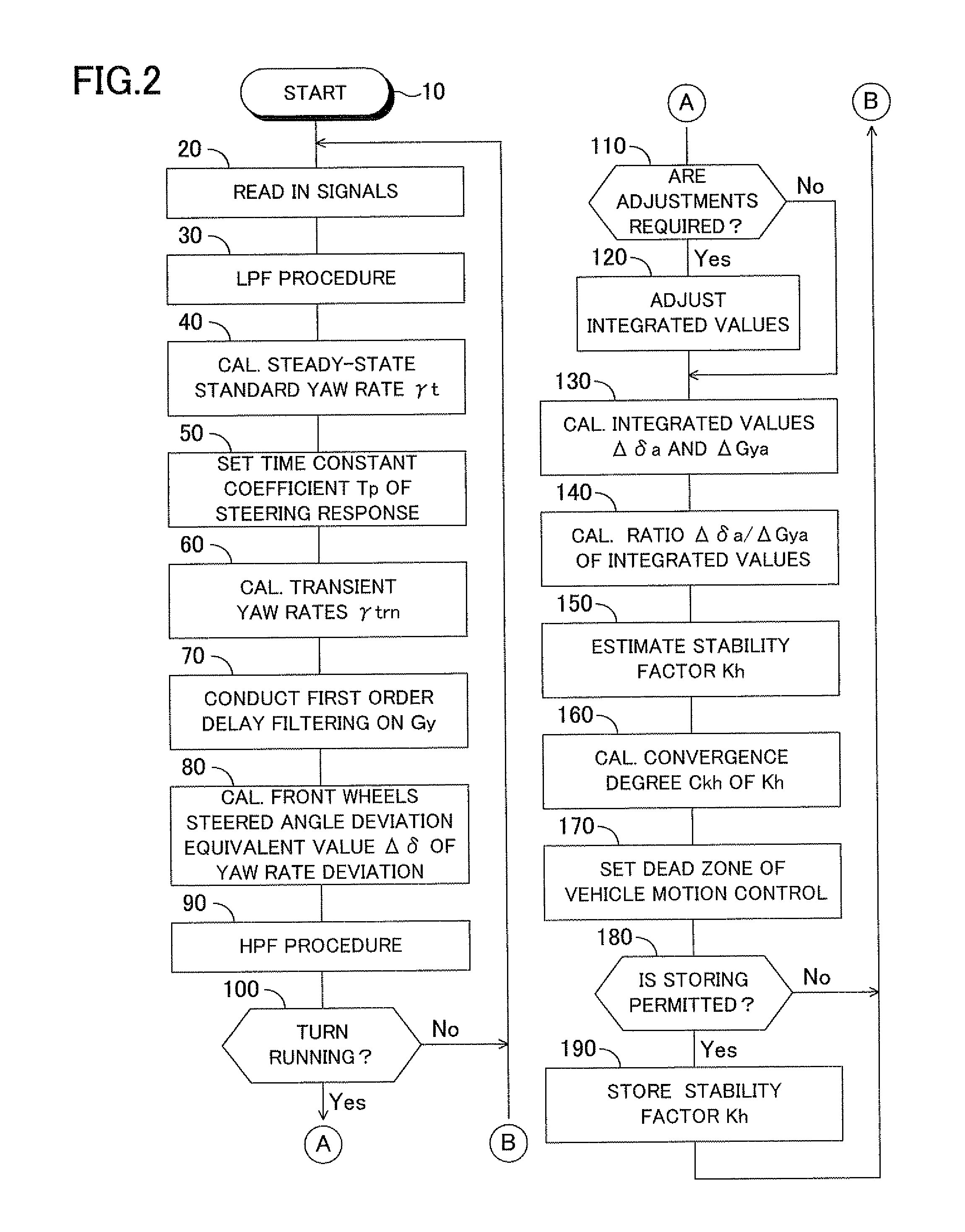 Device for estimating turning characteristic of vehicle