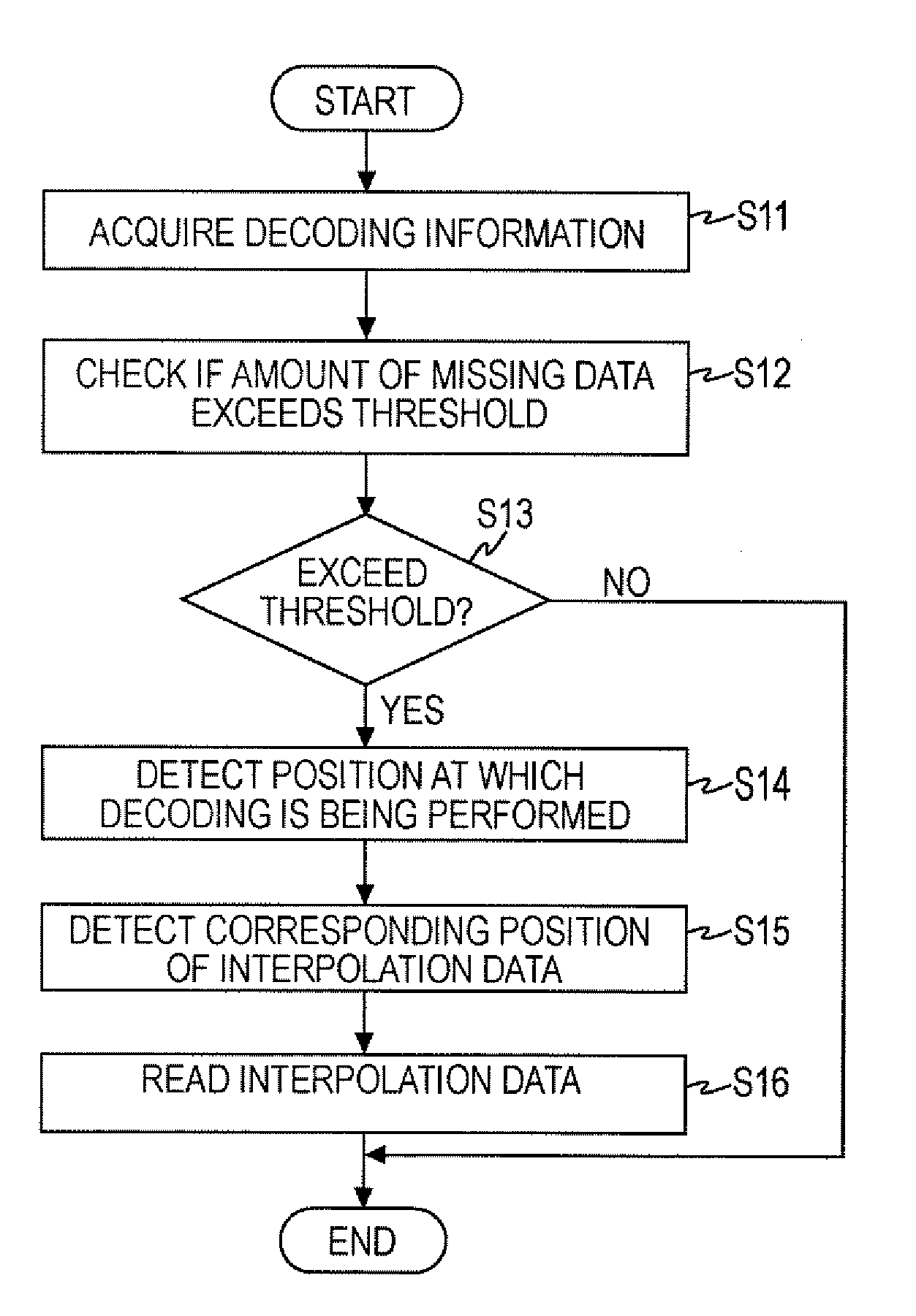 Communication Apparatus, Communication Method, Communication Transmission and Reception Apparatus, Communication Transmission and Reception Method, and Program