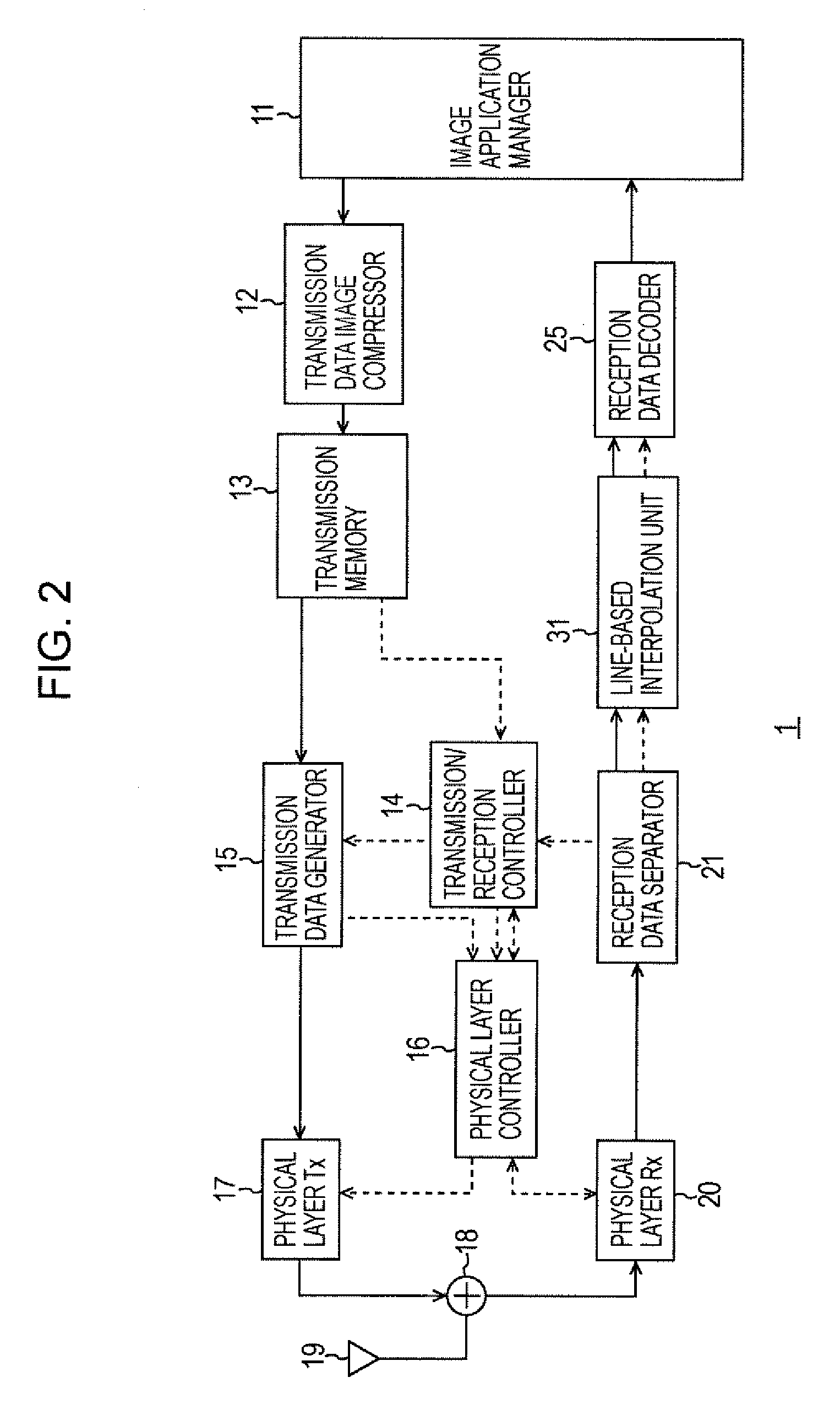 Communication Apparatus, Communication Method, Communication Transmission and Reception Apparatus, Communication Transmission and Reception Method, and Program