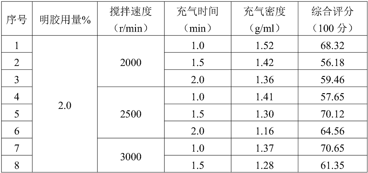 Three-layer inflated gelatin soft sweets