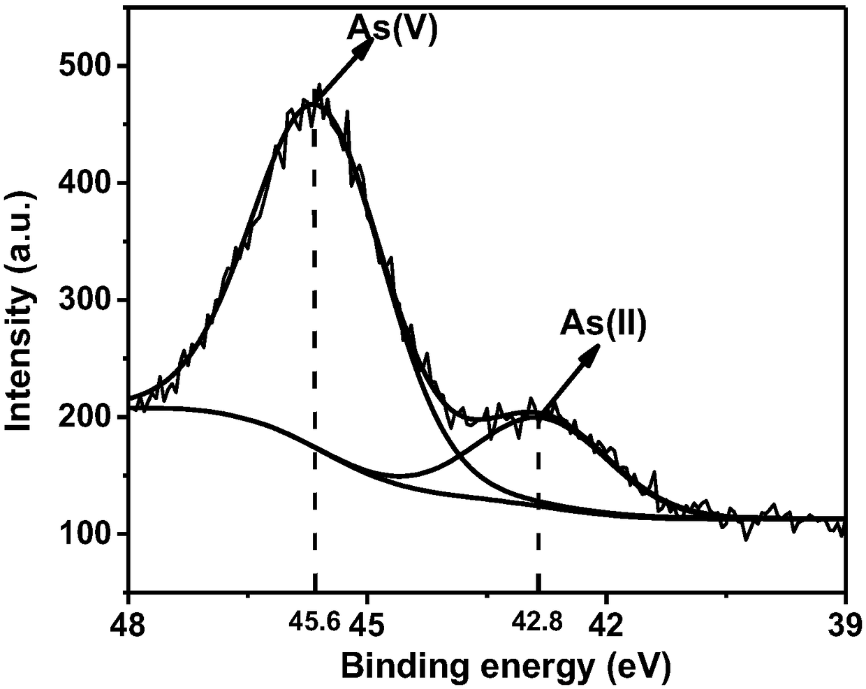 Stabilized treatment method for realgar tailing residues