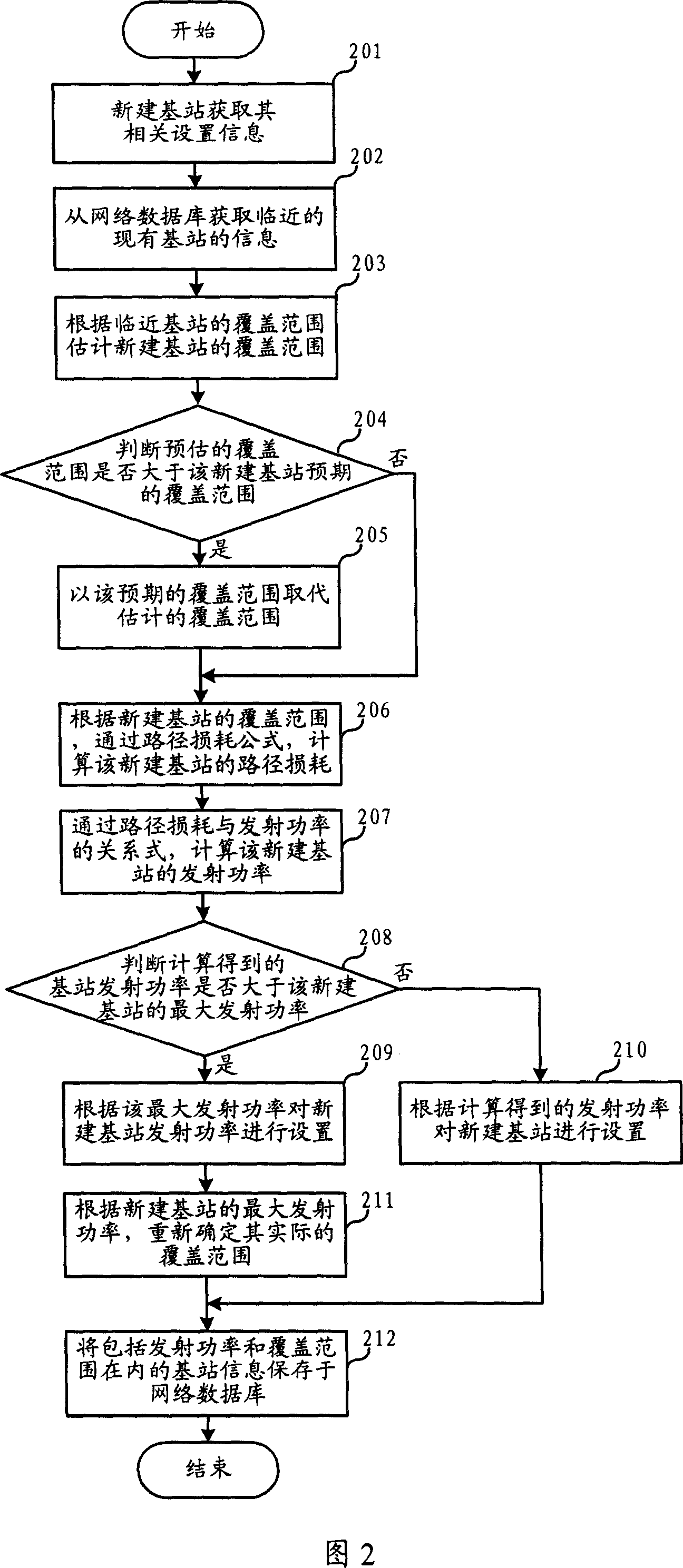 Method and system for base station transmission power setting in wireless honeycomb network