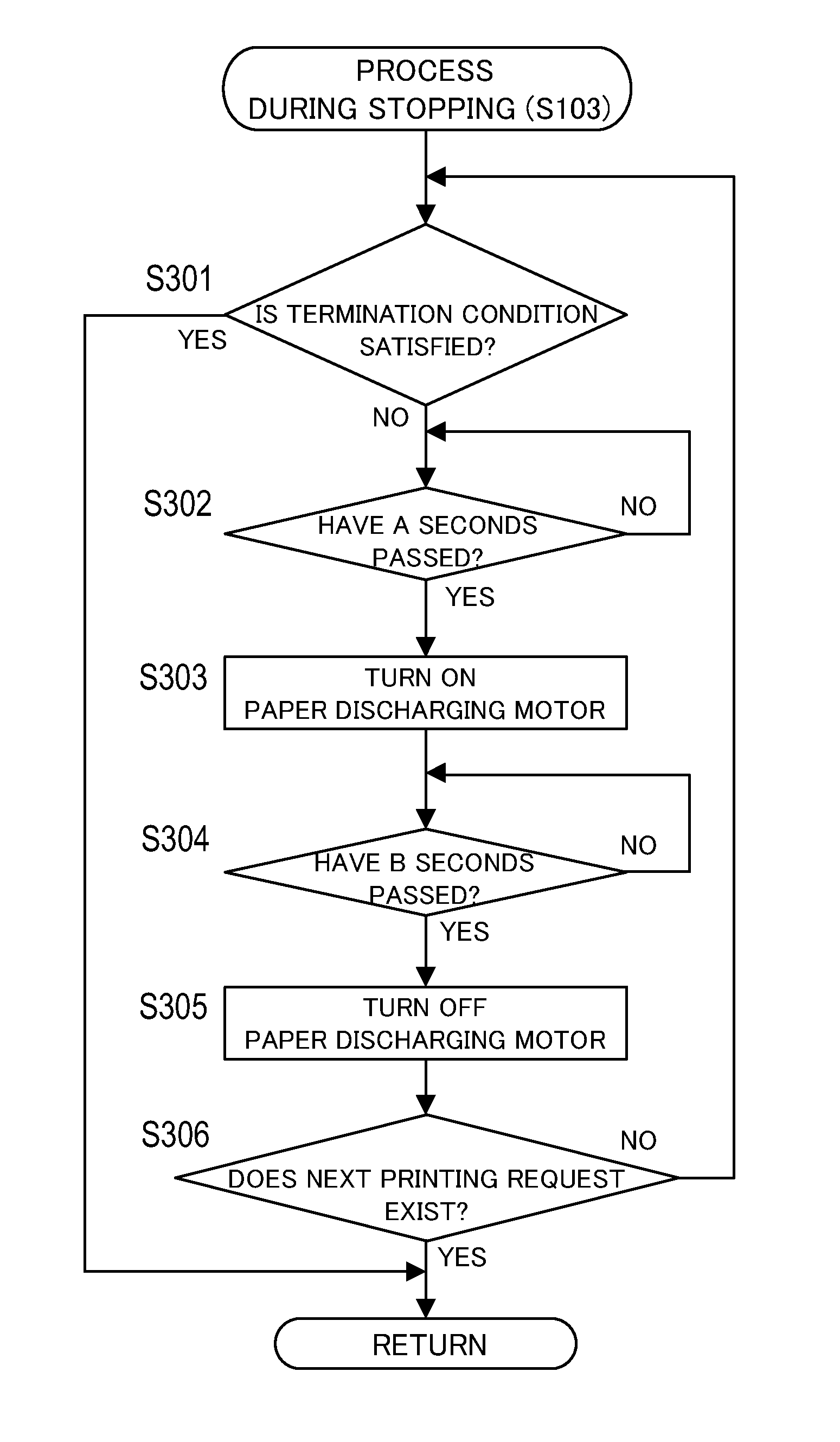 Image forming apparatus, image forming system, image forming method, and non-transitory computer readable recording medium stored with image forming program