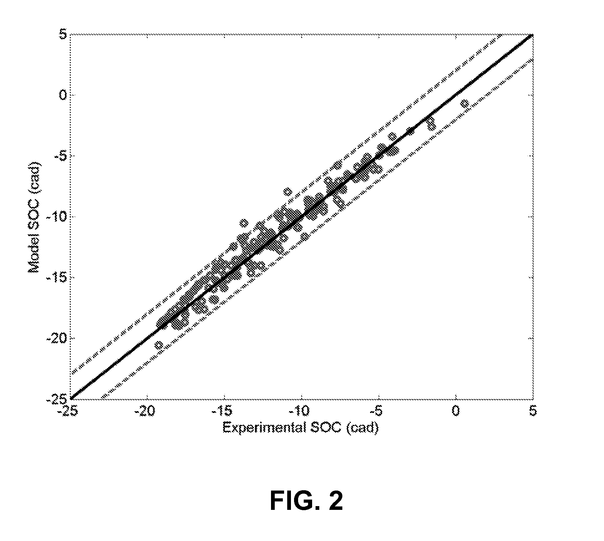 Nonlinear model-based controller for premixed charge compression ignition combustion timing in diesel engines