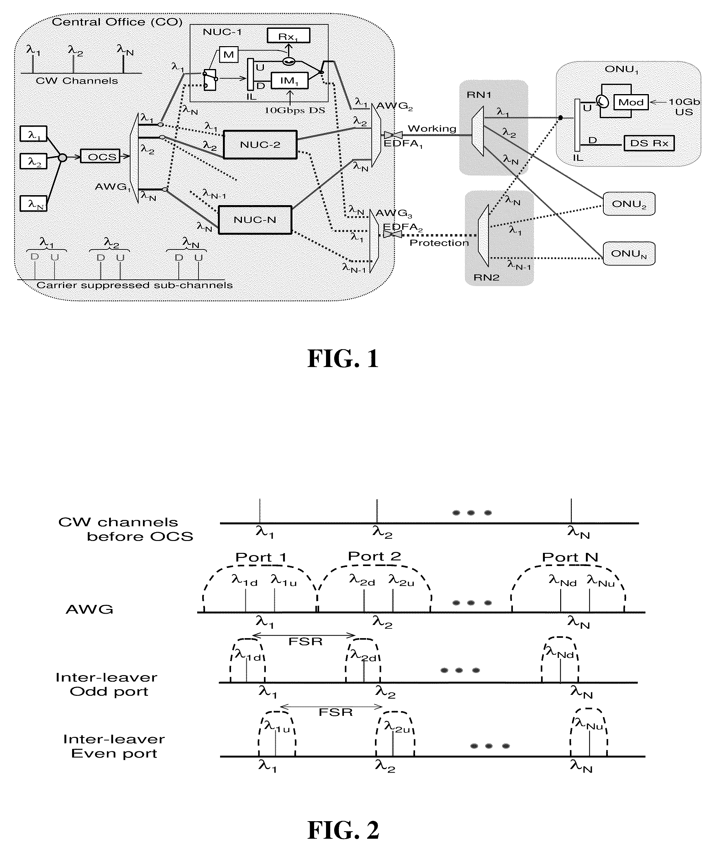 Centrally Managed, Self-Survivable Wavelength Division Multiplexed Passive Optical Network