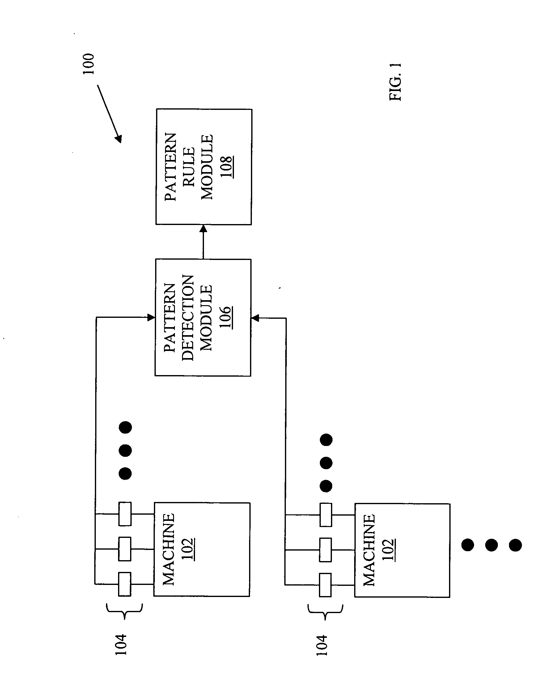 Machine condition monitoring using pattern rules