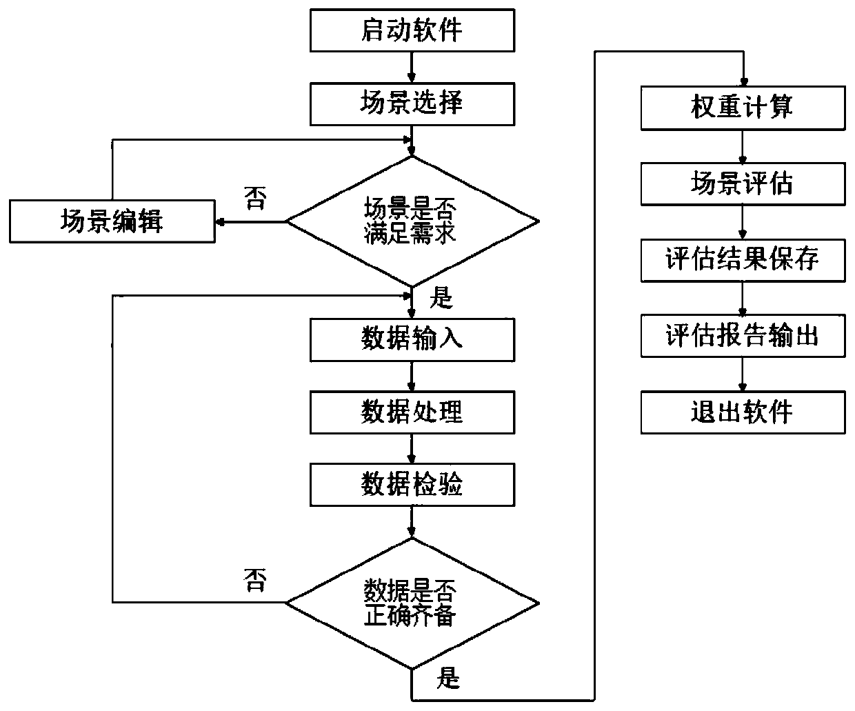 A system for evaluating availability of a civil aircraft cockpit