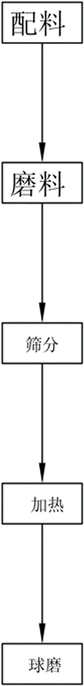 Metalized package electronic ceramic printing slurry and preparation method thereof