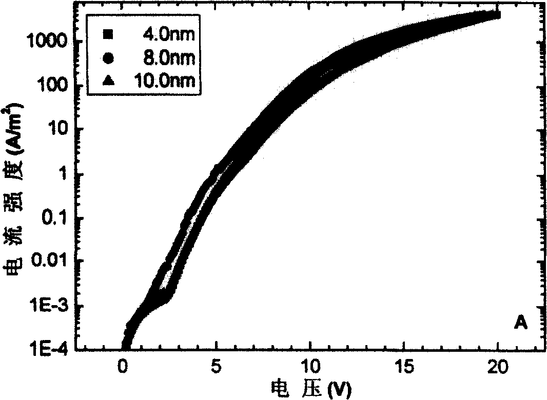 Organic electroluminescence device