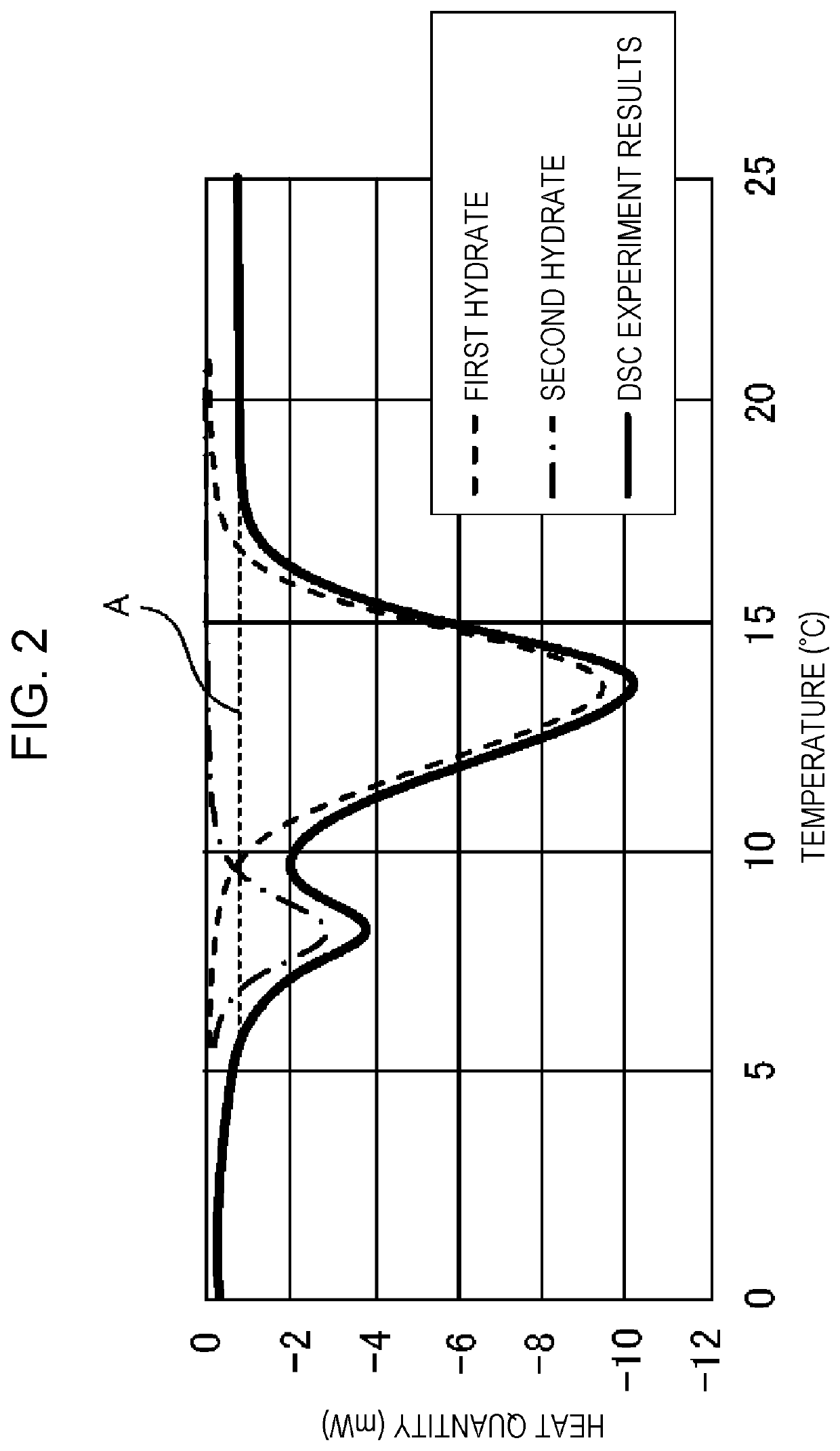 Heat storage medium, cooling pack, logistics package, and cooling unit