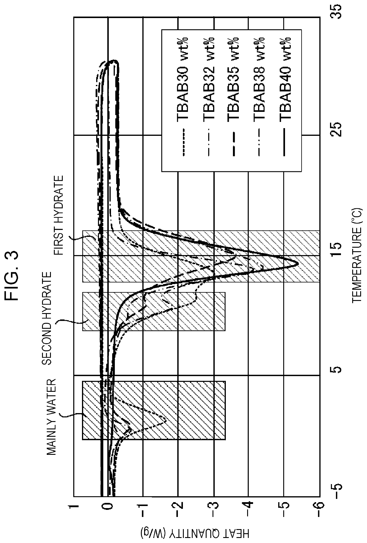 Heat storage medium, cooling pack, logistics package, and cooling unit