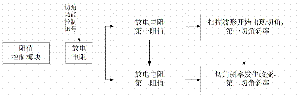 Driving method of liquid crystal panel and driving circuit thereof