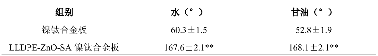 Composite coating Ni-Ti alloy material with super-hydrophobic and super-oleophobic properties and preparing method thereof