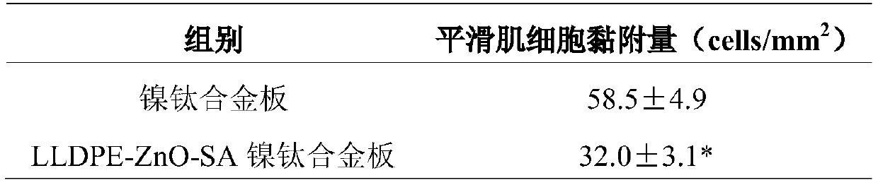 Composite coating Ni-Ti alloy material with super-hydrophobic and super-oleophobic properties and preparing method thereof