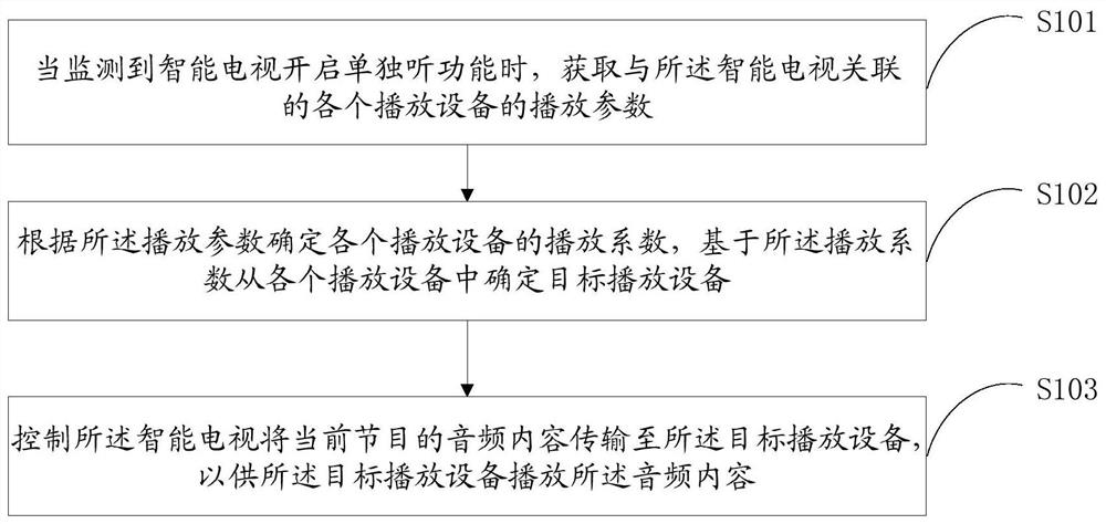 Playing equipment selection method, device and equipment and computer readable storage medium