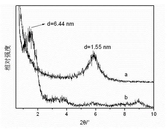 A kind of anti-aging asphalt and preparation method thereof