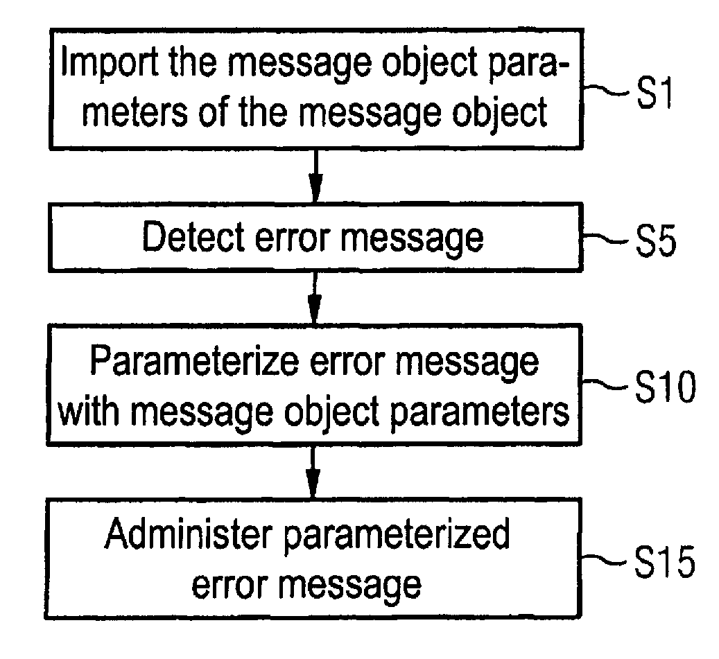 Communications administration method and system for an electronic apparatus