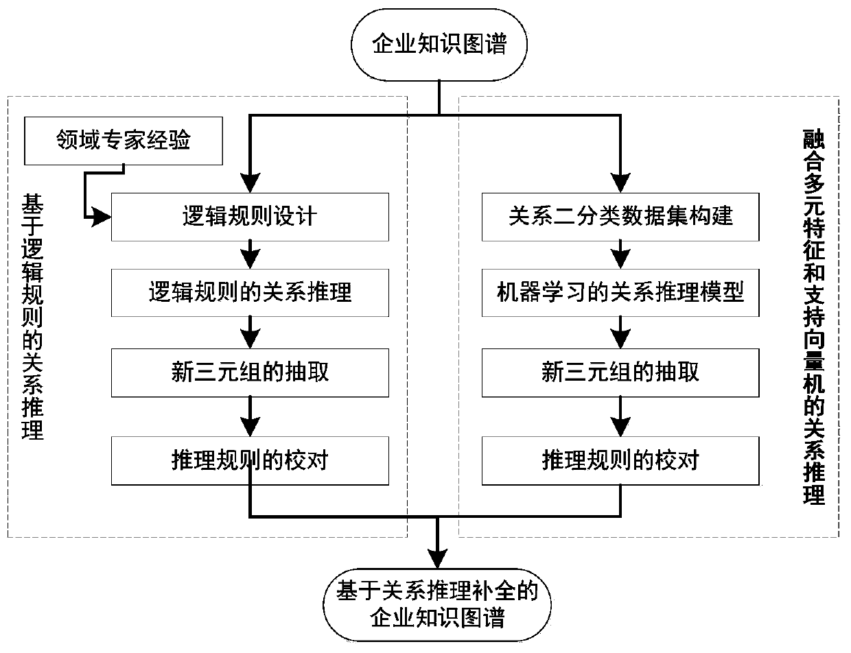 Information system management method based on knowledge graph