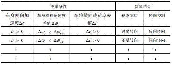 Automotive lateral stability control device