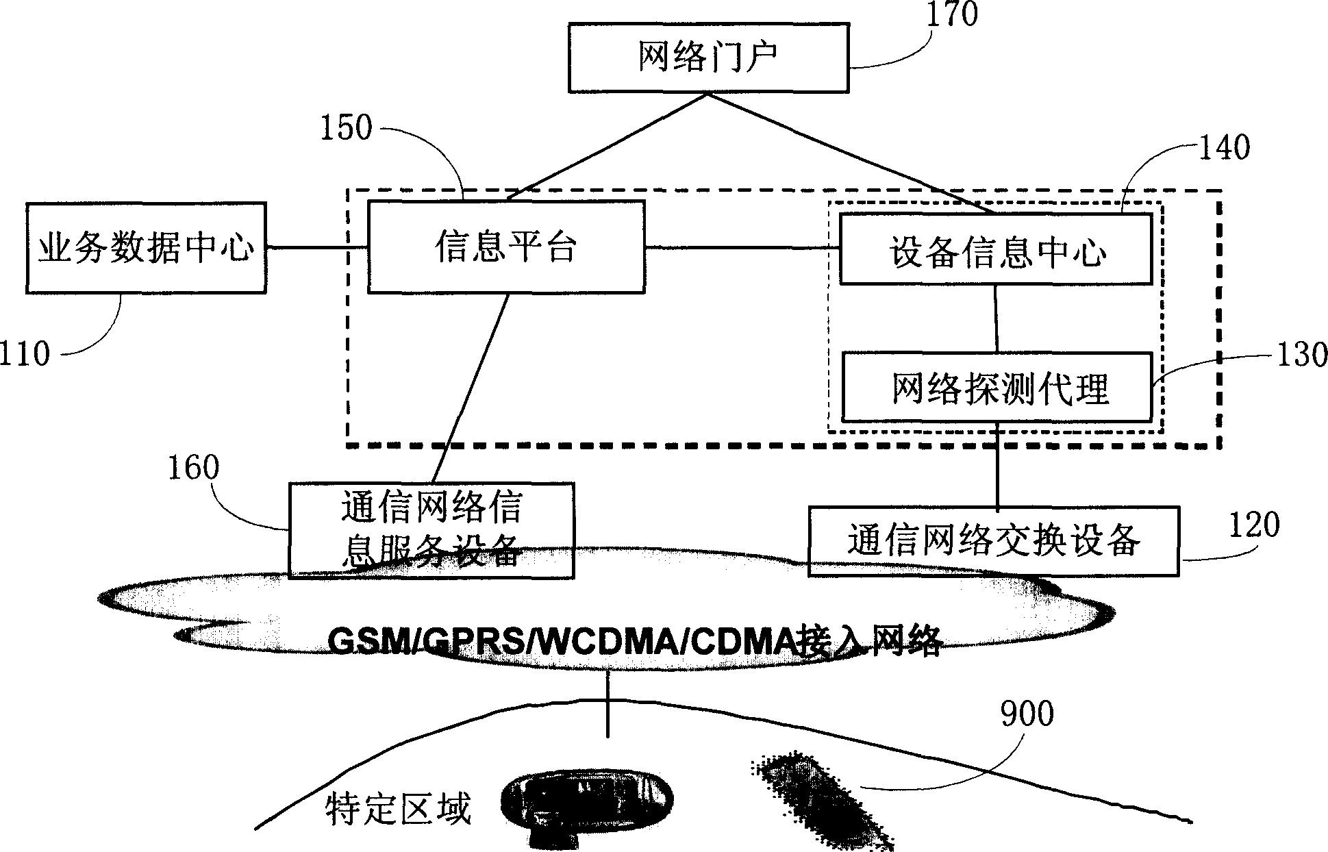 System and method for issuing information based on mobile communication network