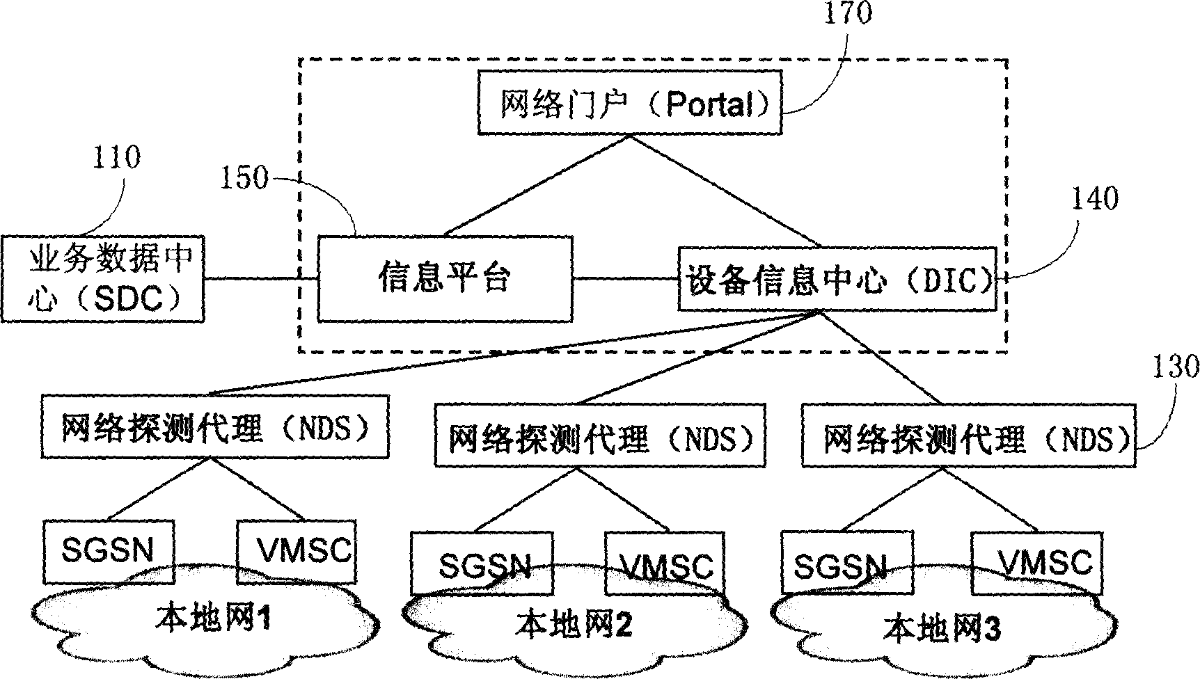 System and method for issuing information based on mobile communication network