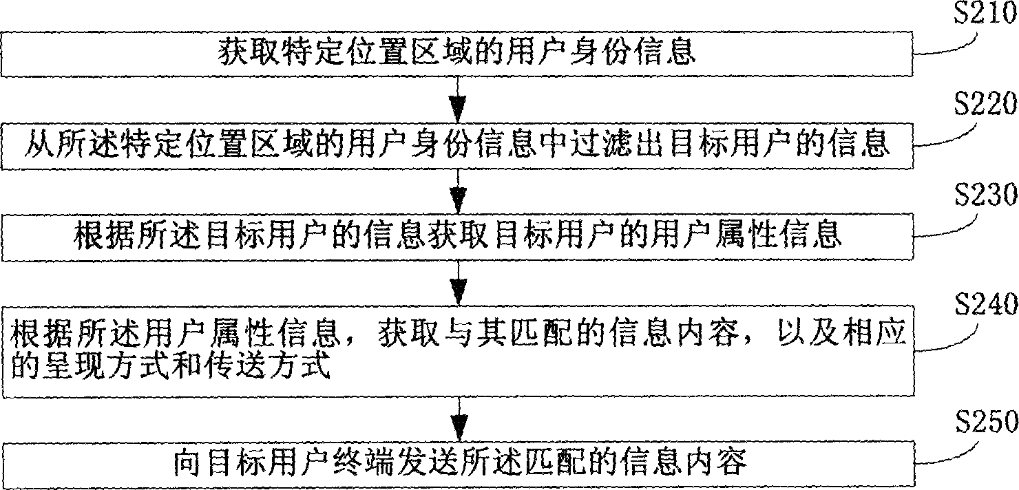 System and method for issuing information based on mobile communication network