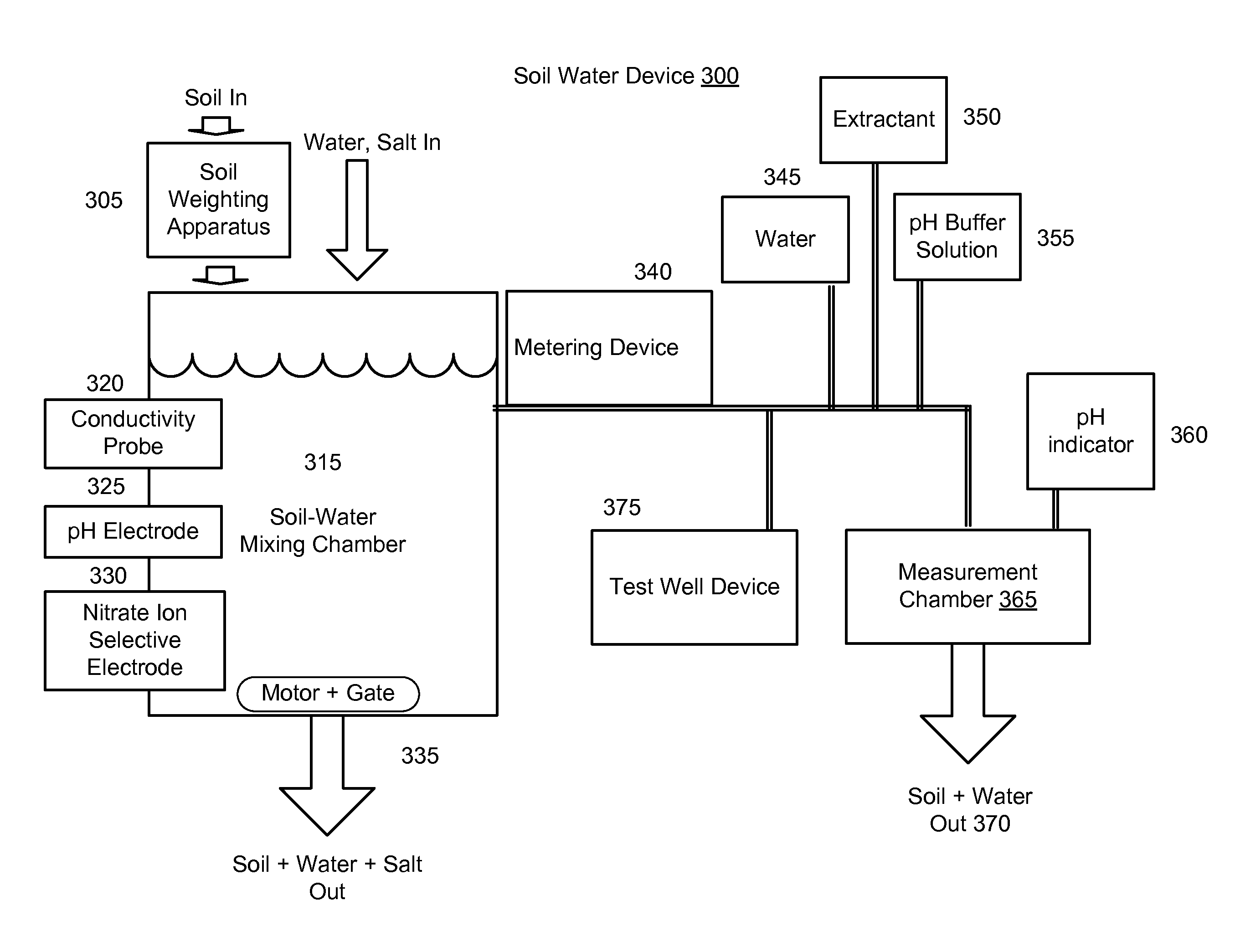 Microsampling Nutrient Measurement