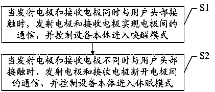 Head-mounted device and control method thereof