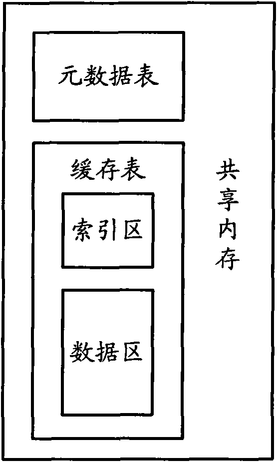 Data caching system and data query method