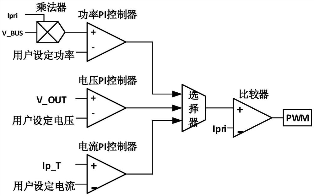 Multi-working-mode plasma power supply with adjustable energy density