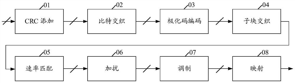 Decoding method and device, terminal, chip and storage medium