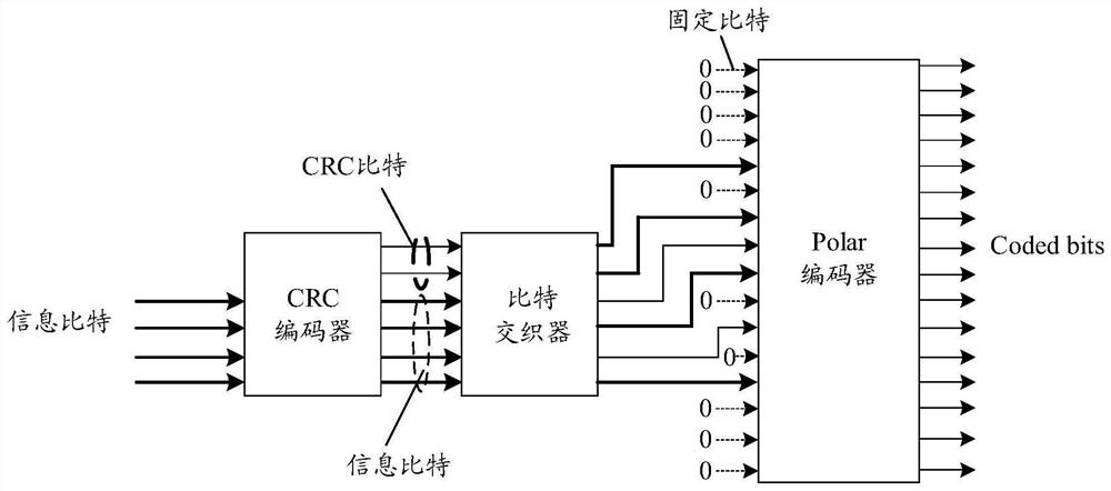 Decoding method and device, terminal, chip and storage medium